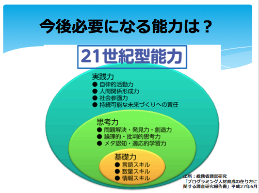性格スキル（非認知的能力）が重要！！