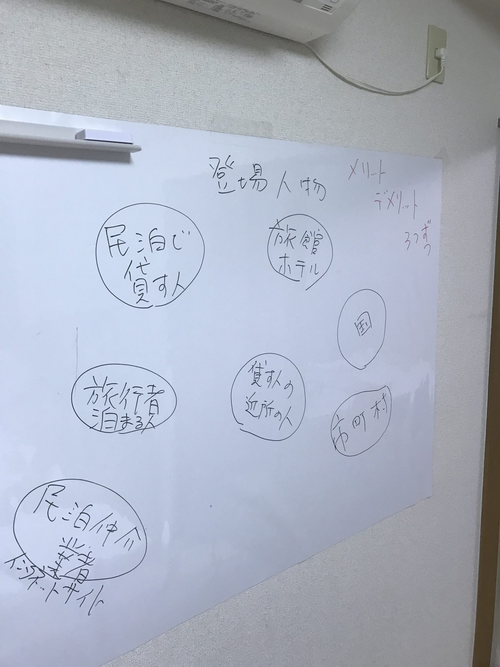 深く考えるとは？