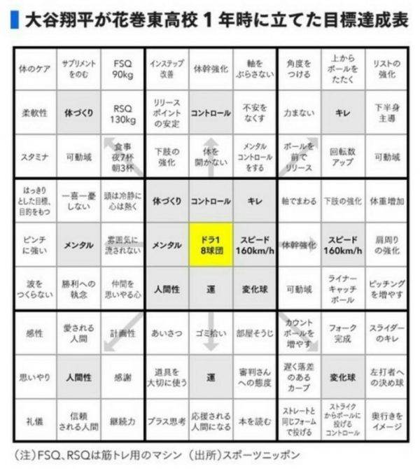 リベラルアーツが大事！！