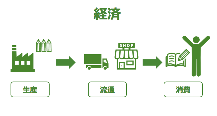 子どもに「経済ってなに？」と聞かれたら