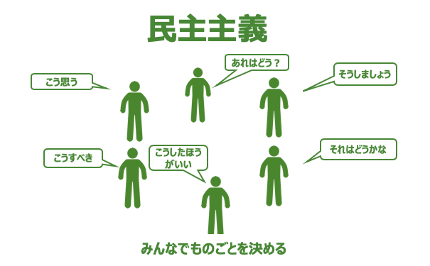 子どもに「民主主義って何？」と聞かれたら