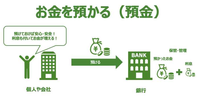子どもに「銀行ってなに？」と聞かれたら