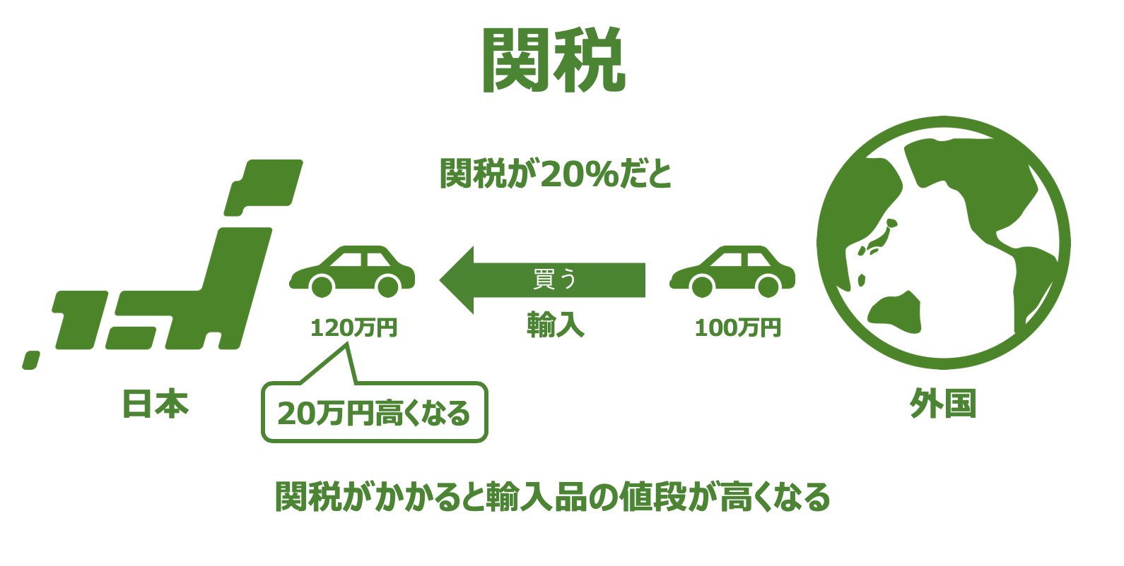 子どもに「関税ってなに？」と聞かれたら